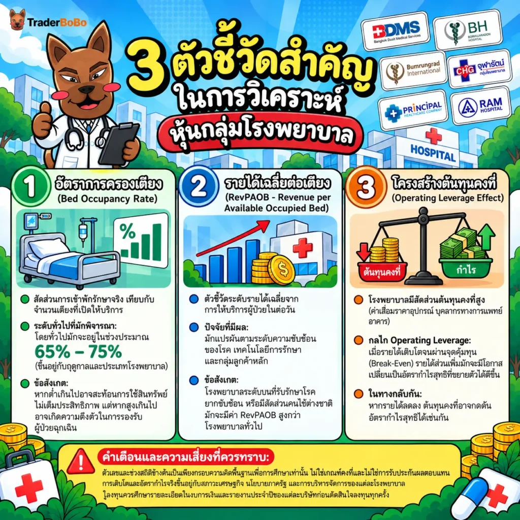 แผนภูมิแสดงตัวชี้วัด Bed Occupancy Rate และโครงสร้างรายได้โรงพยาบาล แผนภูมิแสดงตัวชี้วัด Bed Occupancy Rate และโครงสร้างรายได้โรงพยาบาล