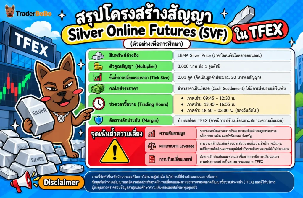 ตารางเปรียบเทียบข้อกำหนดสัญญา Silver Online Futures (SVF) ในตลาด TFEX ตารางเปรียบเทียบข้อกำหนดสัญญา Silver Online Futures (SVF) ในตลาด TFEX