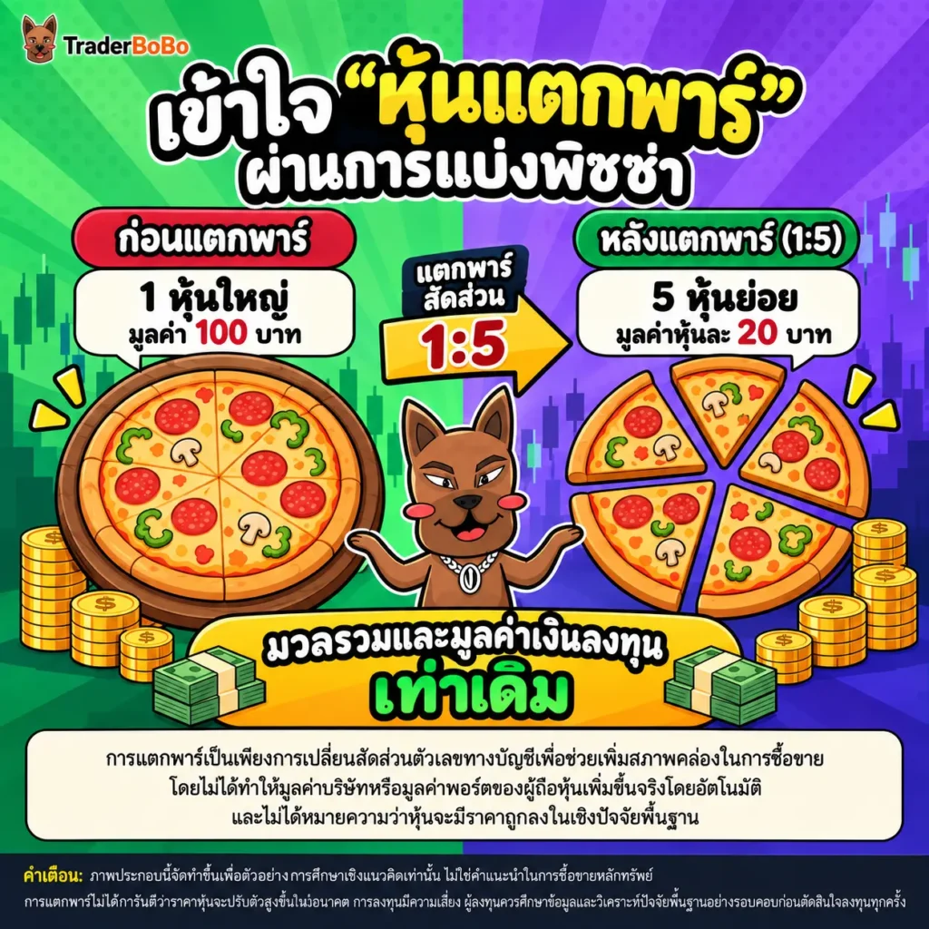 เปรียบเทียบการแตกพาร์หุ้นกับถาดพิซซ่า เปรียบเทียบการแตกพาร์หุ้นกับถาดพิซซ่า