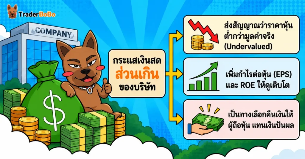 เปรียบเทียบการขายคืนและการตัดหุ้นทุนซื้อคืน เปรียบเทียบการขายคืนและการตัดหุ้นทุนซื้อคืน