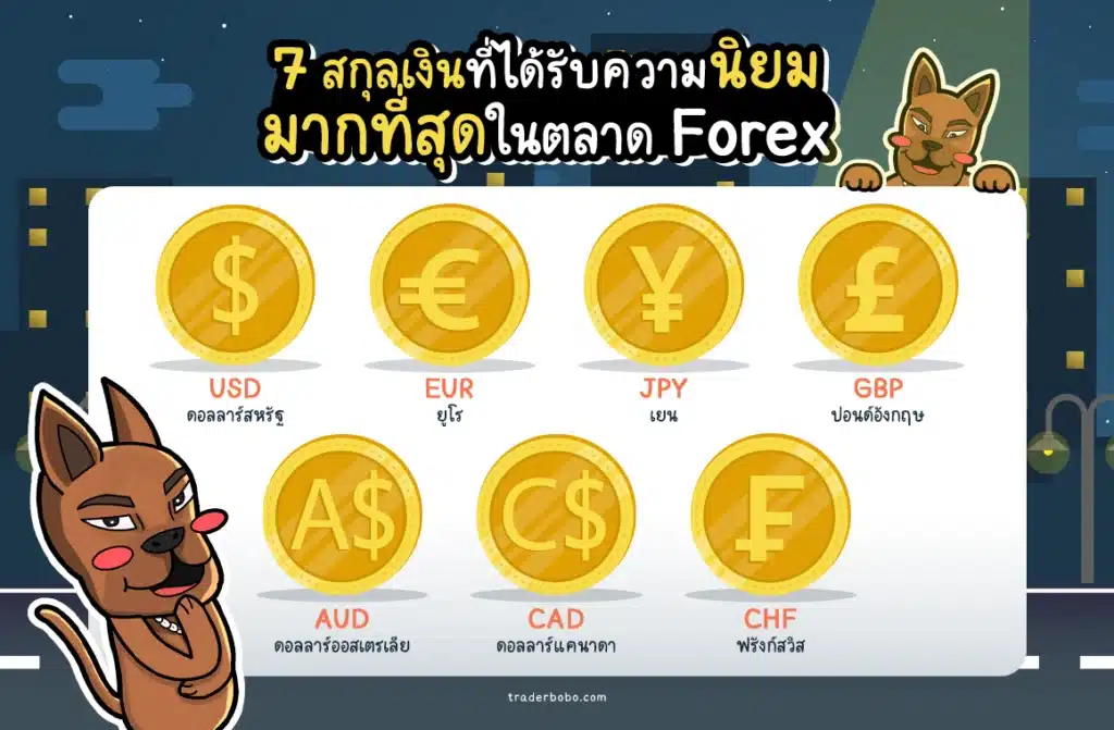 7 สกุลเงินที่ได้รับความนิยมมากที่สุดในตลาด Forex