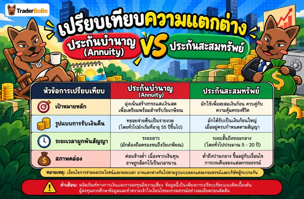 ตารางเปรียบเทียบประกันบำนาญ Annuity กับประกันสะสมทรัพย์ ตารางเปรียบเทียบประกันบำนาญ Annuity กับประกันสะสมทรัพย์