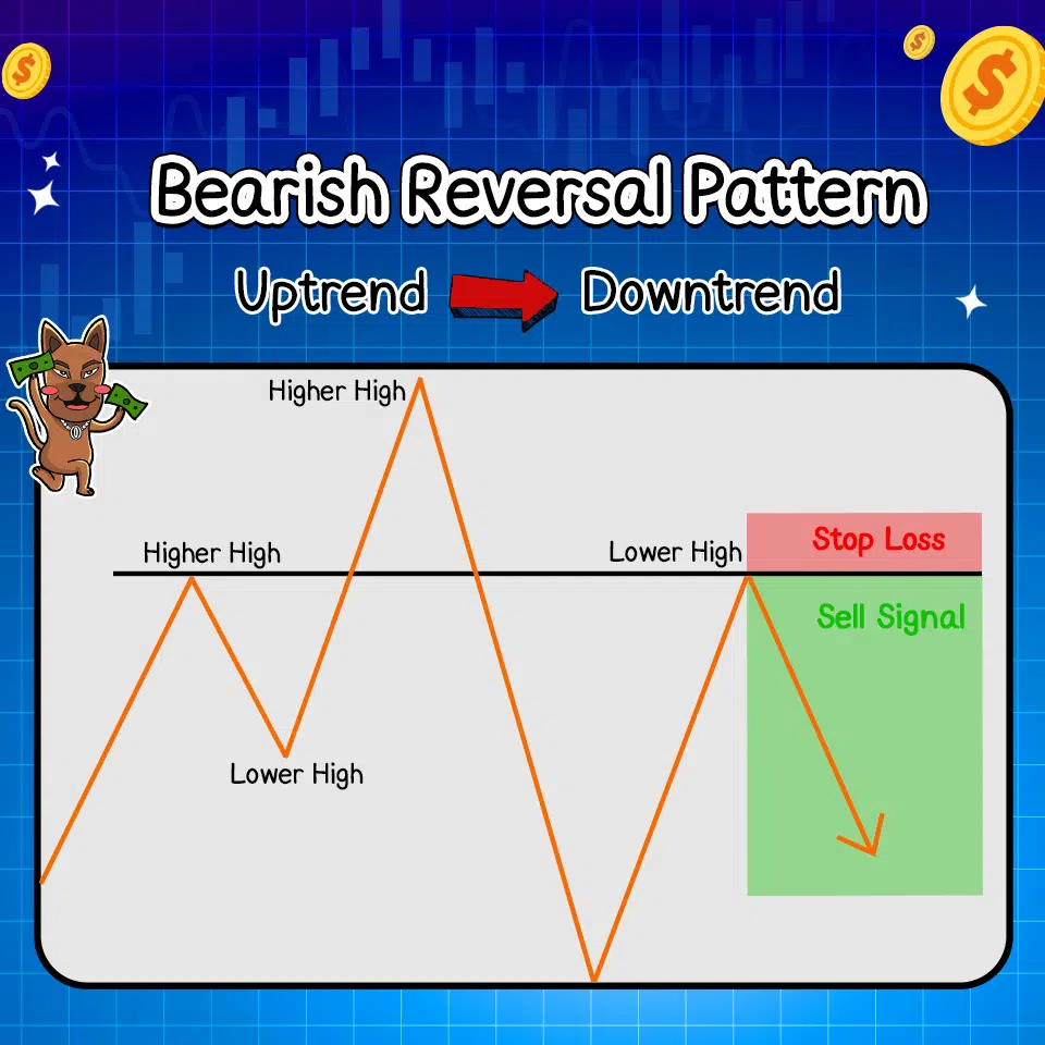 Bearish Reversal Pattern Bearish Reversal Pattern