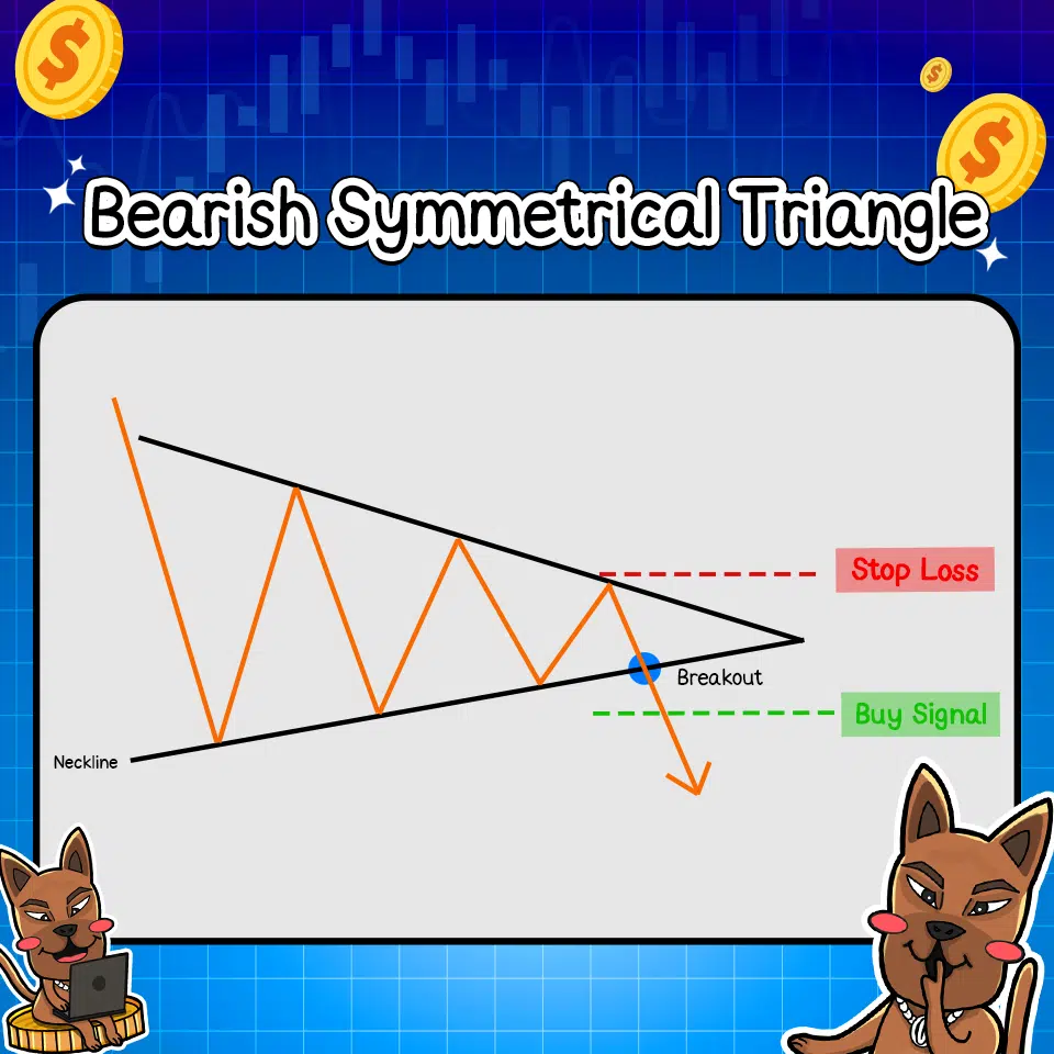 แพทเทิร์นกราฟ Bearish Symmetrical Triangle แพทเทิร์นกราฟ Bearish Symmetrical Triangle