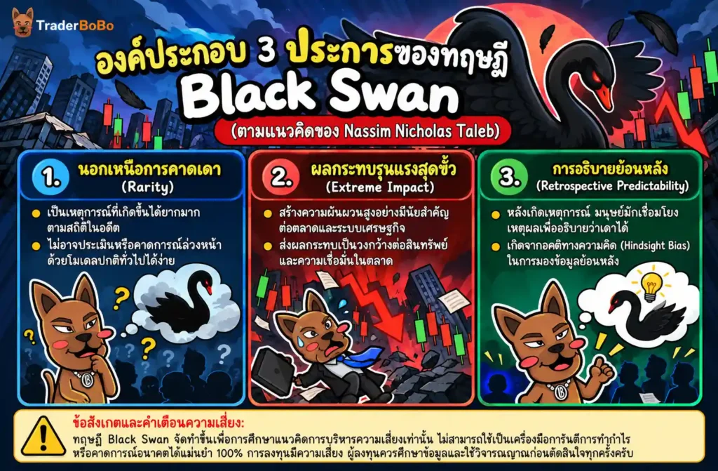 ทฤษฎี Black Swan ของ Nassim Nicholas Taleb และองค์ประกอบ 3 ประการ
