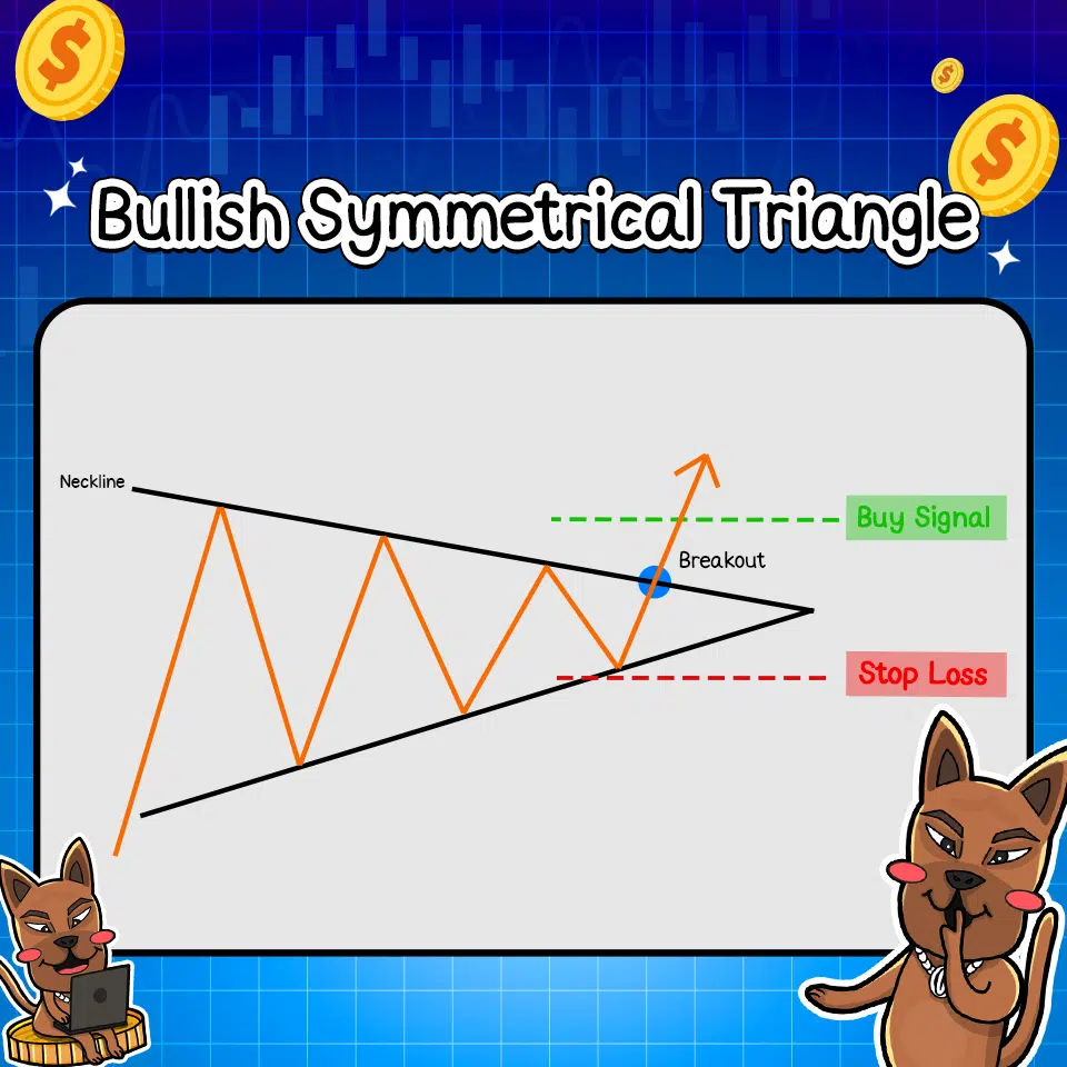 แพทเทิร์นกราฟ Bullish Symmetrical Triangle แพทเทิร์นกราฟ Bullish Symmetrical Triangle