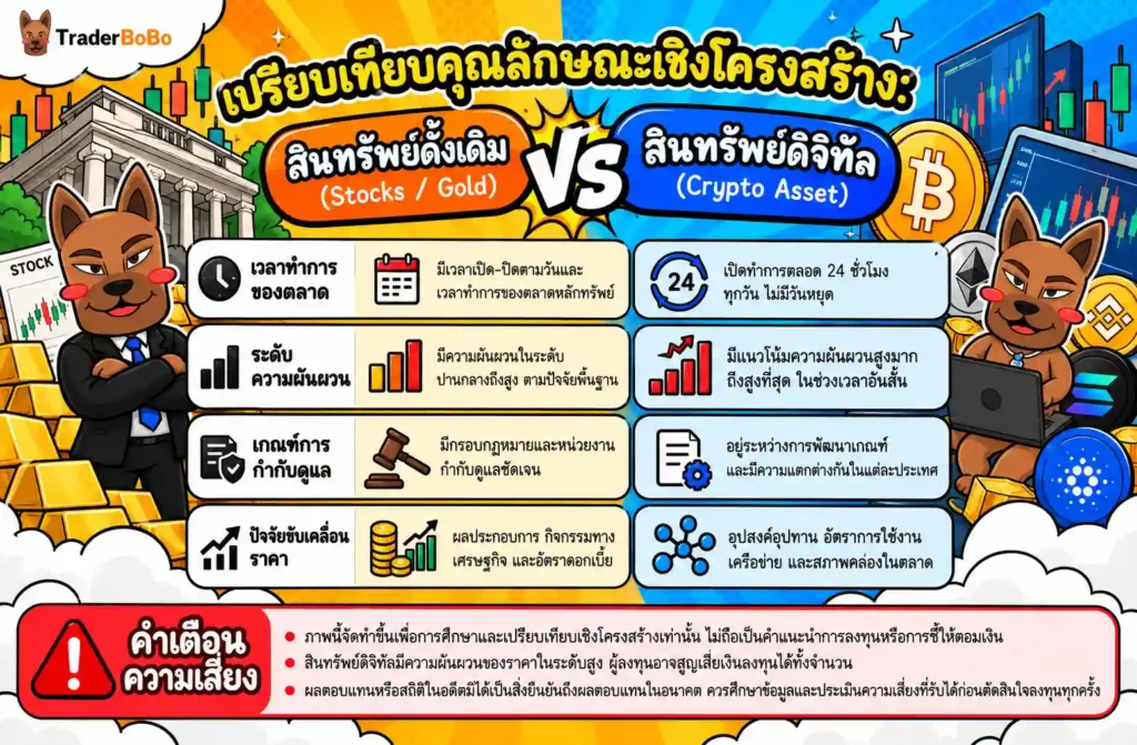 ตารางเปรียบเทียบความแตกต่างระหว่างสินทรัพย์ดั้งเดิมและสินทรัพย์ดิจิทัล ตารางเปรียบเทียบความแตกต่างระหว่างสินทรัพย์ดั้งเดิมและสินทรัพย์ดิจิทัล