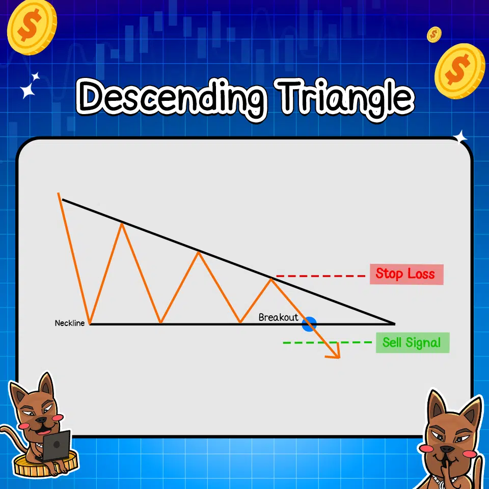 แพทเทิร์นกราฟ Descending Triangle แพทเทิร์นกราฟ Descending Triangle
