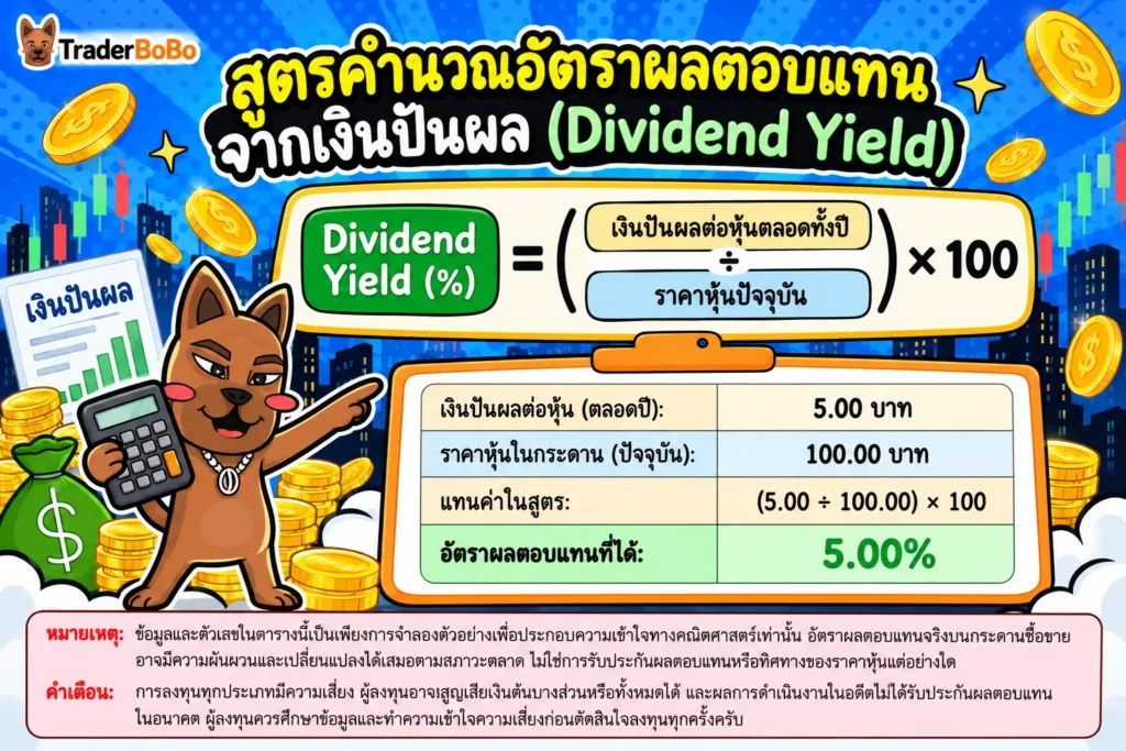 ตารางสูตรคำนวณ Dividend Yield ของหุ้น ตารางสูตรคำนวณ Dividend Yield ของหุ้น