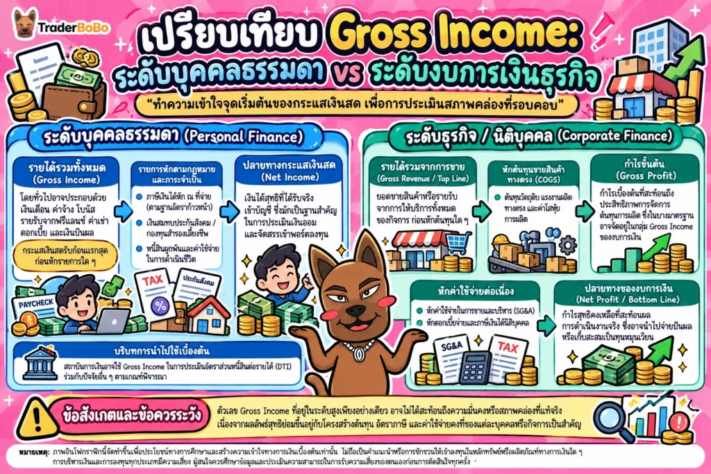เปรียบเทียบ Gross Income ระดับบุคคลและงบการเงินธุรกิจ