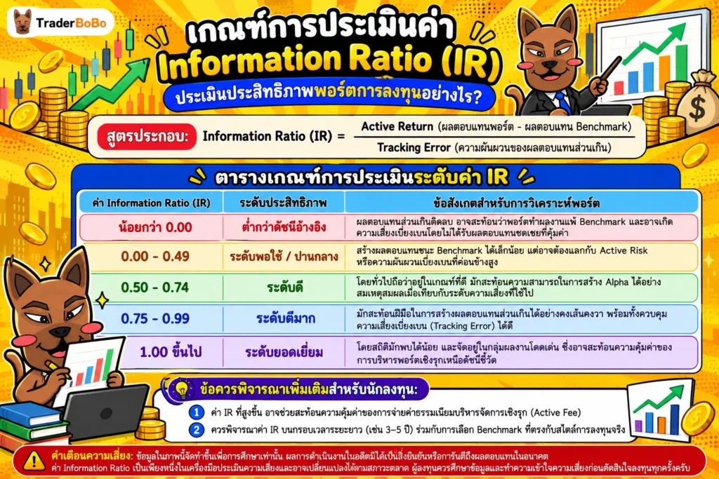 ตารางและเกณฑ์การประเมินค่า Information Ratio ในการวัดประสิทธิภาพพอร์ตลงทุน ตารางและเกณฑ์การประเมินค่า Information Ratio ในการวัดประสิทธิภาพพอร์ตลงทุน