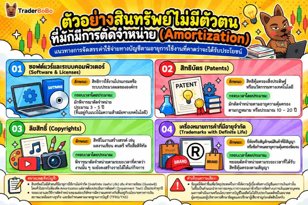 ตัวอย่างสินทรัพย์ไม่มีตัวตนที่ต้องทำ Amortization ในทางบัญชี