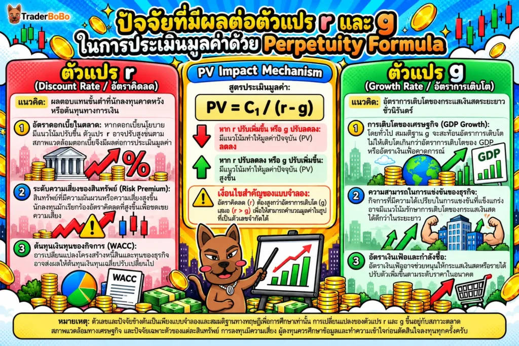 ตัวอย่างการประยุกต์ใช้ Perpetuity Formula ในการประเมินมูลค่าสินทรัพย์ทางการเงิน ตัวอย่างการประยุกต์ใช้ Perpetuity Formula ในการประเมินมูลค่าสินทรัพย์ทางการเงิน