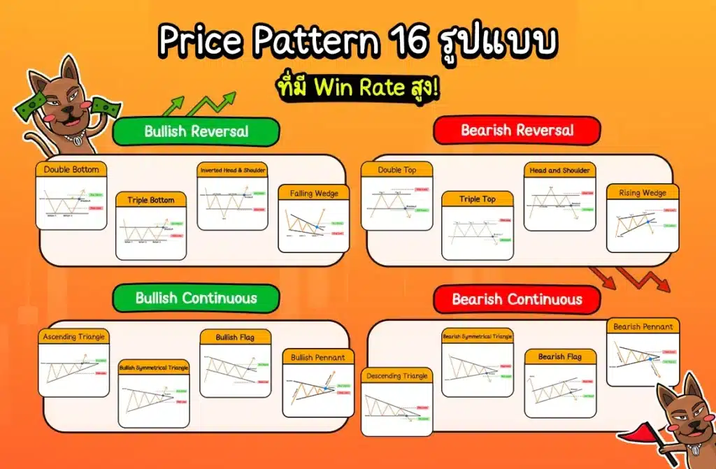 Price Pattern 16 รูปแบบ Price Pattern 16 รูปแบบ