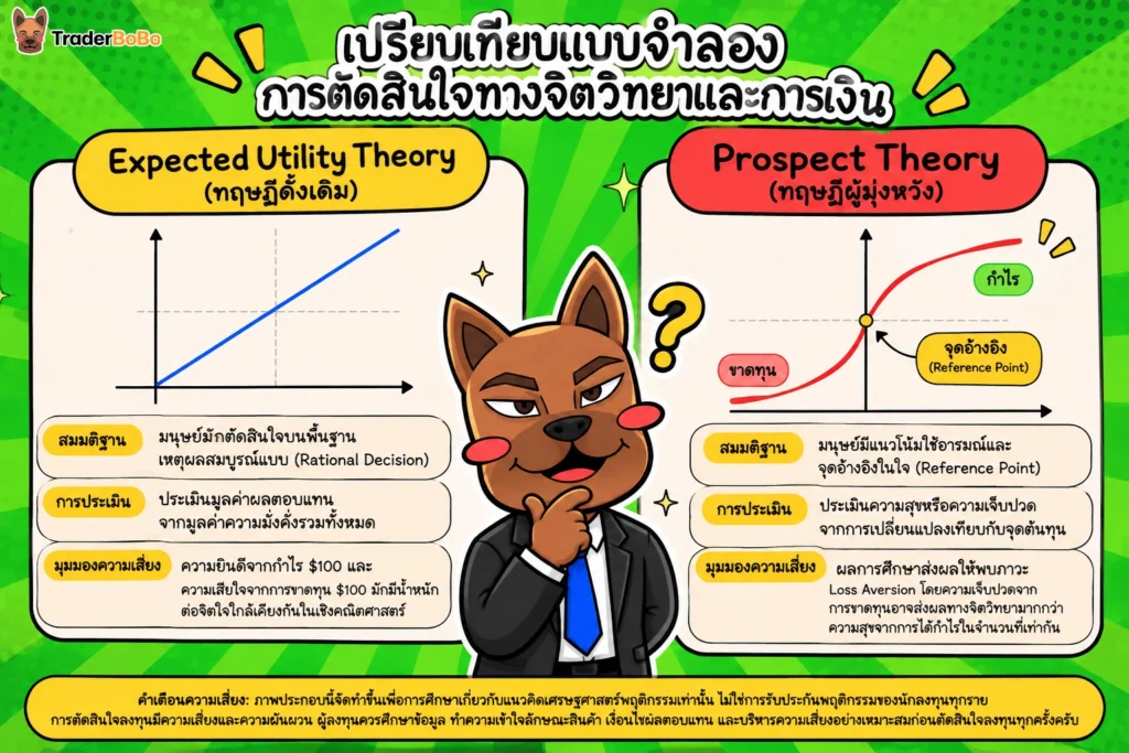 เปรียบเทียบ Prospect Theory และ Expected Utility Theory ในการตัดสินใจลงทุน เปรียบเทียบ Prospect Theory และ Expected Utility Theory ในการตัดสินใจลงทุน