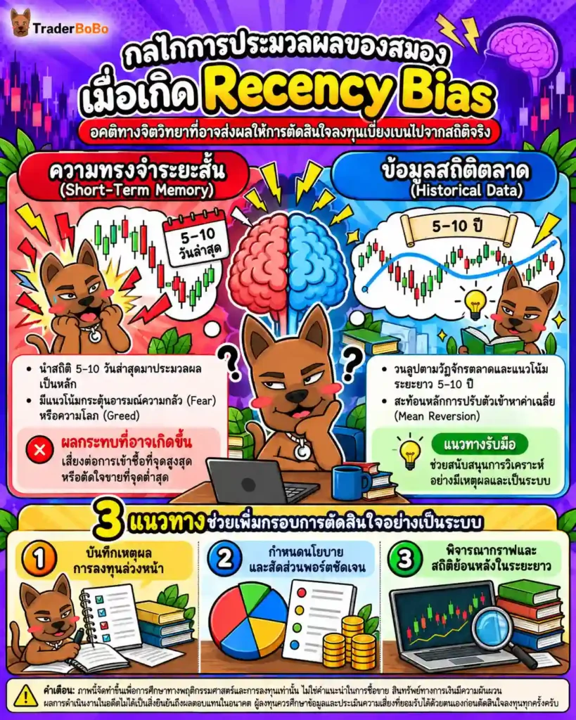 ภาพอินโฟกราฟิกแสดงสมองมนุษย์ที่เน้นความทรงจำเหตุการณ์ล่าสุดในตลาดหุ้น เปรียบเทียบกับข้อมูลกราฟระยะยาว ภาพอินโฟกราฟิกแสดงสมองมนุษย์ที่เน้นความทรงจำเหตุการณ์ล่าสุดในตลาดหุ้น เปรียบเทียบกับข้อมูลกราฟระยะยาว