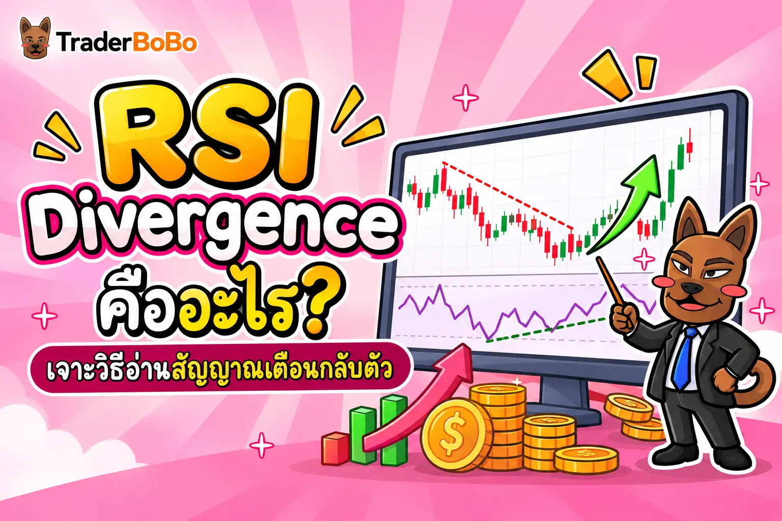 แผนภาพแสดงสัญญาณ RSI Divergence ระหว่างราคากับโมเมนตัม