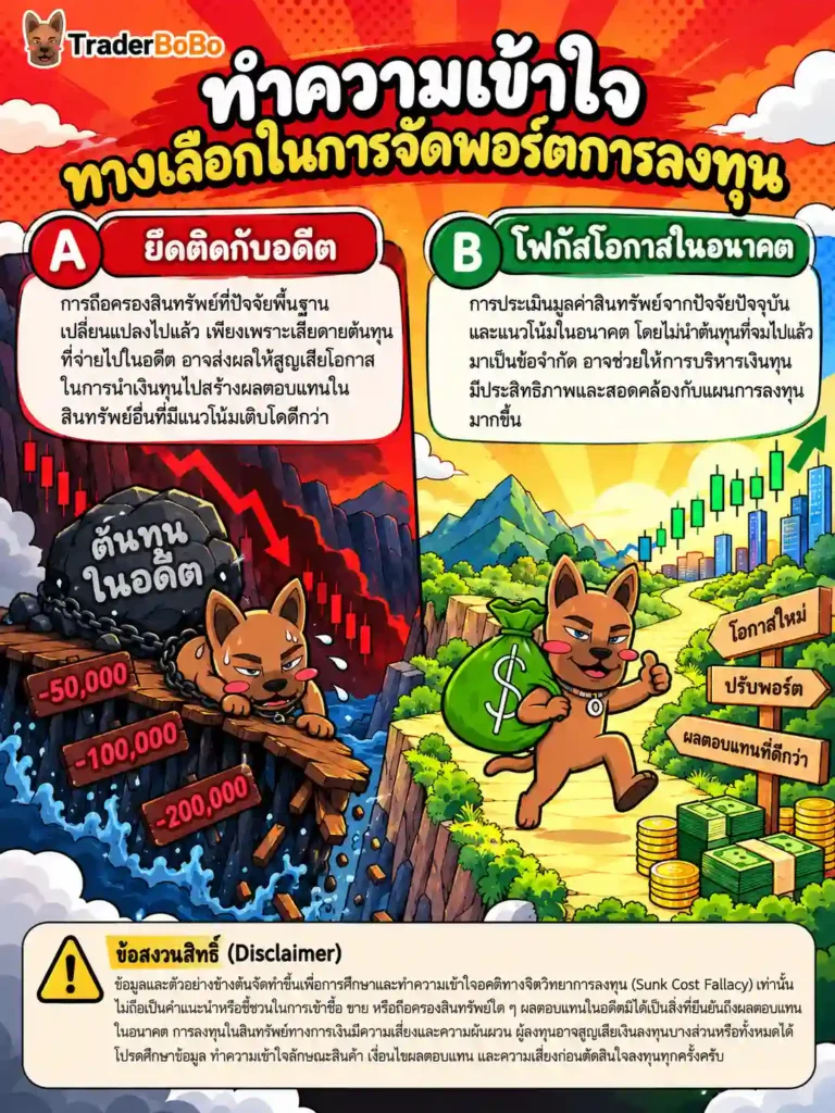 กับดักต้นทุนจม Sunk Cost Fallacy ในการเทรดหุ้น