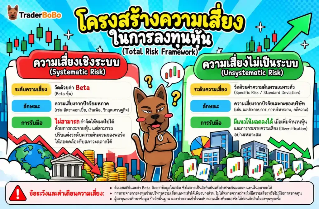 อินโฟกราฟิกเปรียบเทียบความแตกต่างระหว่าง Systematic Risk และ Unsystematic Risk อินโฟกราฟิกเปรียบเทียบความแตกต่างระหว่าง Systematic Risk และ Unsystematic Risk