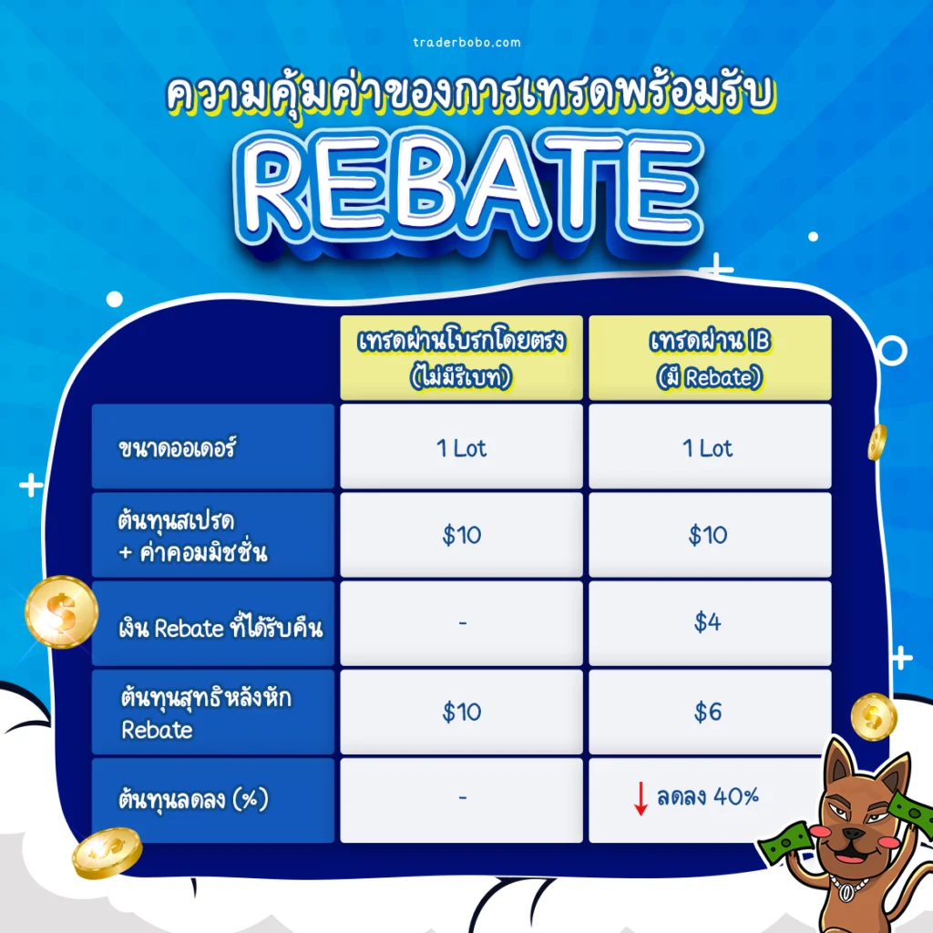 เปรียบเทียบความคุ้มค่าของ Rebate เปรียบเทียบความคุ้มค่าของ Rebate
