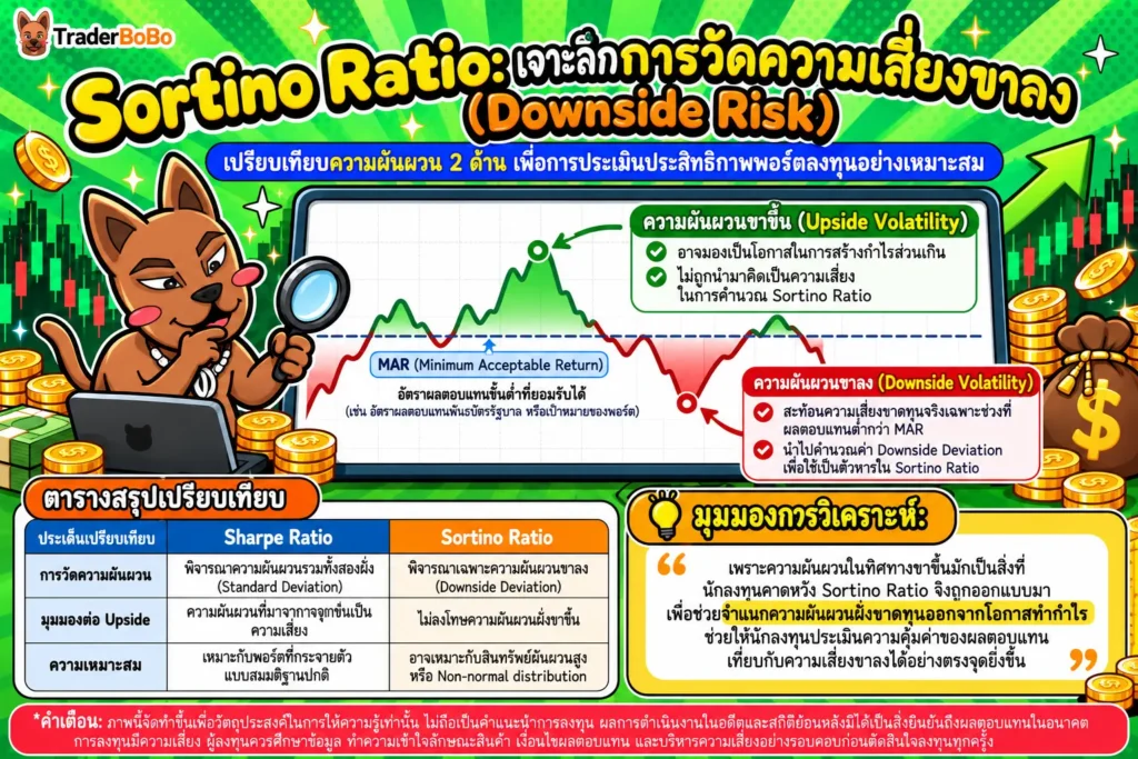 ความแตกต่างระหว่าง Total Volatility และ Downside Volatility ใน Sortino ความแตกต่างระหว่าง Total Volatility และ Downside Volatility ใน Sortino