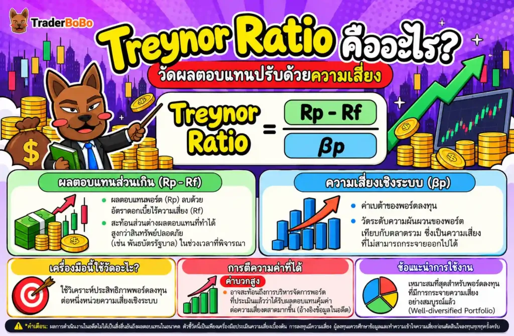 แผนภาพแสดงส่วนประกอบของสูตร Treynor Ratio และการเปรียบเทียบความเสี่ยงเชิงระบบ แผนภาพแสดงส่วนประกอบของสูตร Treynor Ratio และการเปรียบเทียบความเสี่ยงเชิงระบบ
