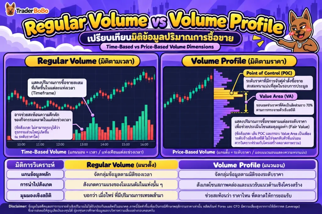 เปรียบเทียบ Regular Volume แนวตั้ง กับ Volume Profile แนวนอน เปรียบเทียบ Regular Volume แนวตั้ง กับ Volume Profile แนวนอน
