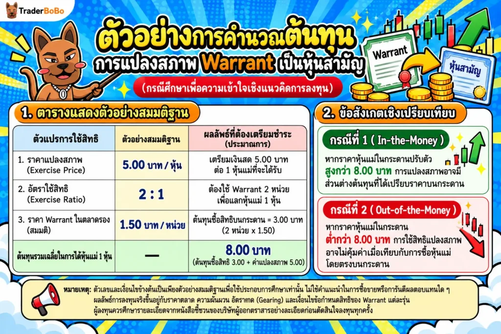 ตารางตัวอย่างการใช้สิทธิ Warrant และราคาใช้สิทธิ ตารางตัวอย่างการใช้สิทธิ Warrant และราคาใช้สิทธิ